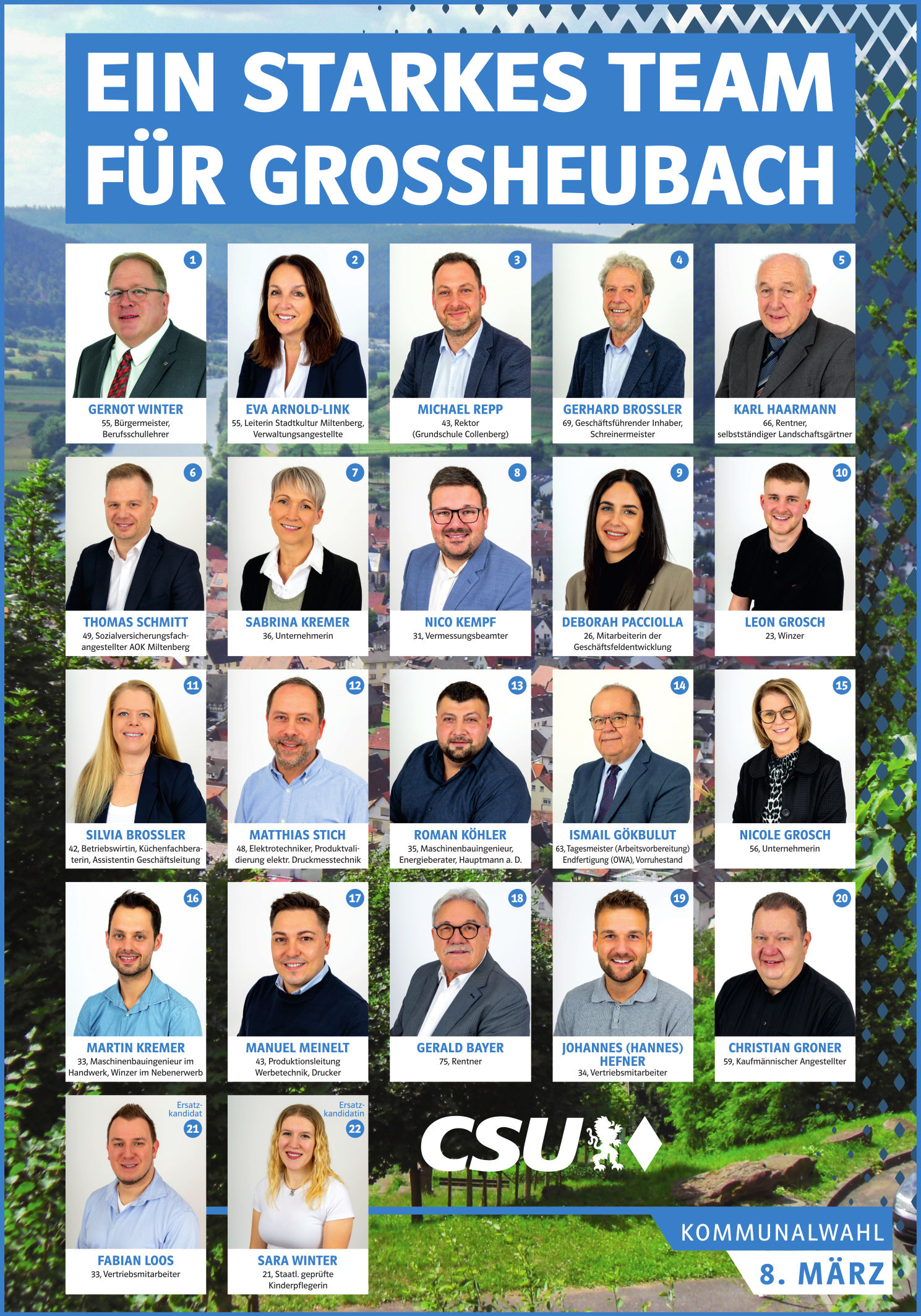 Kandidaten Gemeinderatswahl 2026